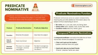 Predicate Nominative: Definition, Usage, and Examples