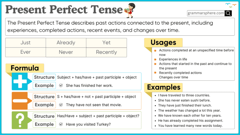 Present Perfect Tense – Usage, Rules, and Examples