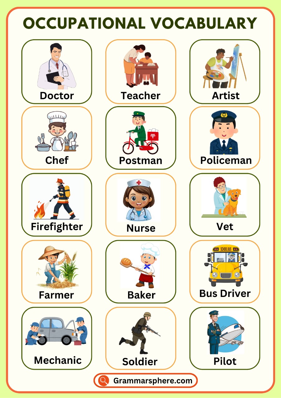 Professions Vocabulary | Learn Occupations names in English