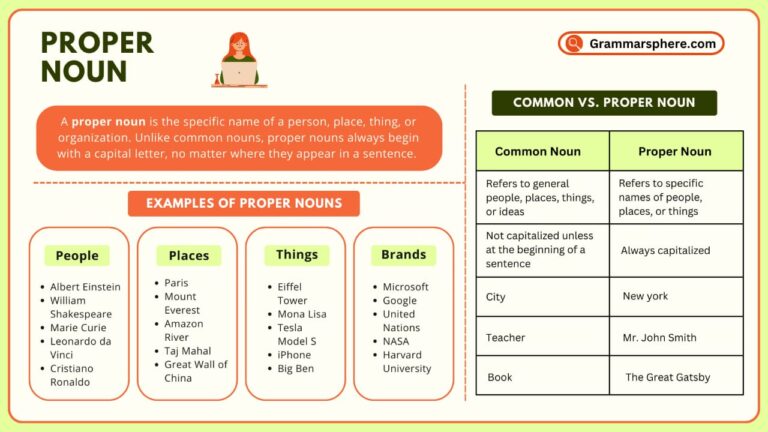 Proper Noun with definition and examples