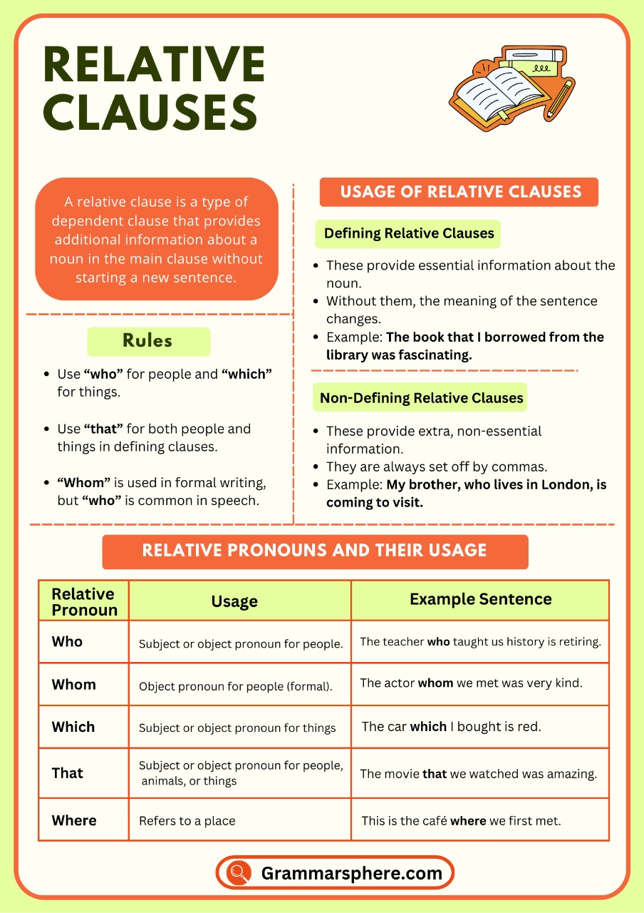 Relative Clauses: Types, Rules, and Examples