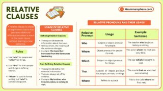 Relative Clauses: Types, Rules, and Examples