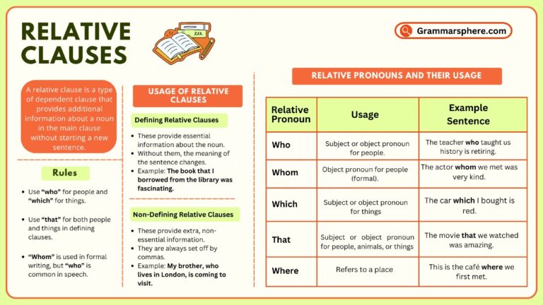 Relative Clauses in English