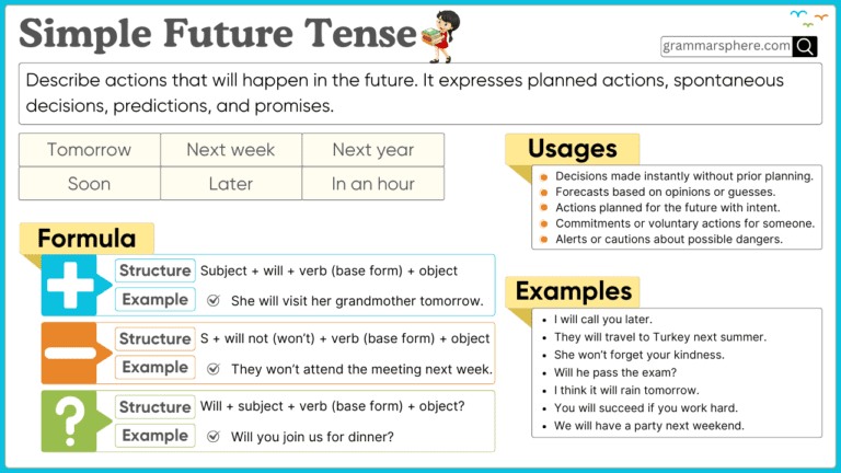 Future Simple Tense – Usage, Rules, and Examples