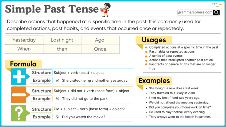 Simple Past Tense – Usage, Rules, and Examples