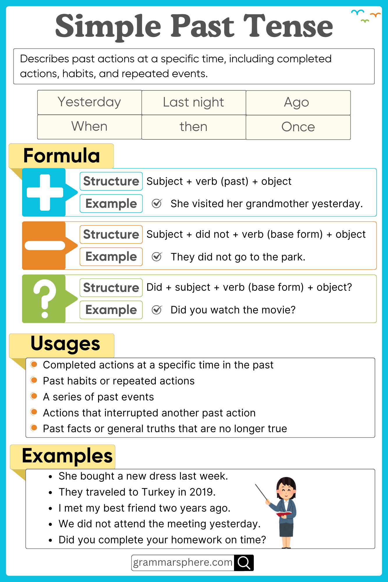 Simple Past Tense – Usage, Rules, and Examples