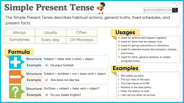 Simple Present Tense rules, structure, and examples