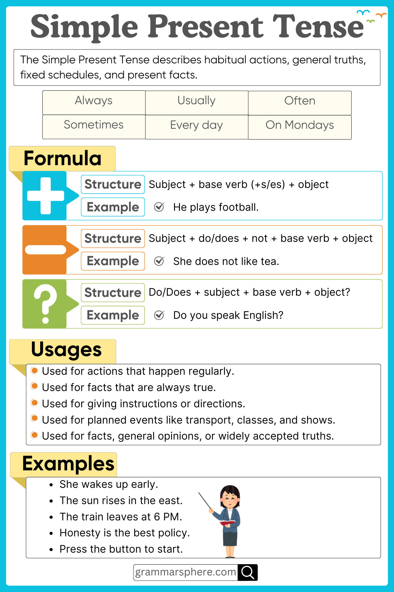 Simple Present Tense rules and sentence structure