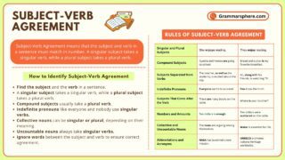 Subject-Verb Agreement: Rules, Examples & Usage