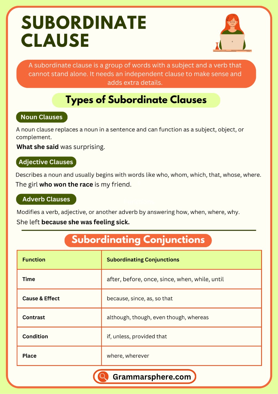 Subordinate Clause: Definition, Types & Examples