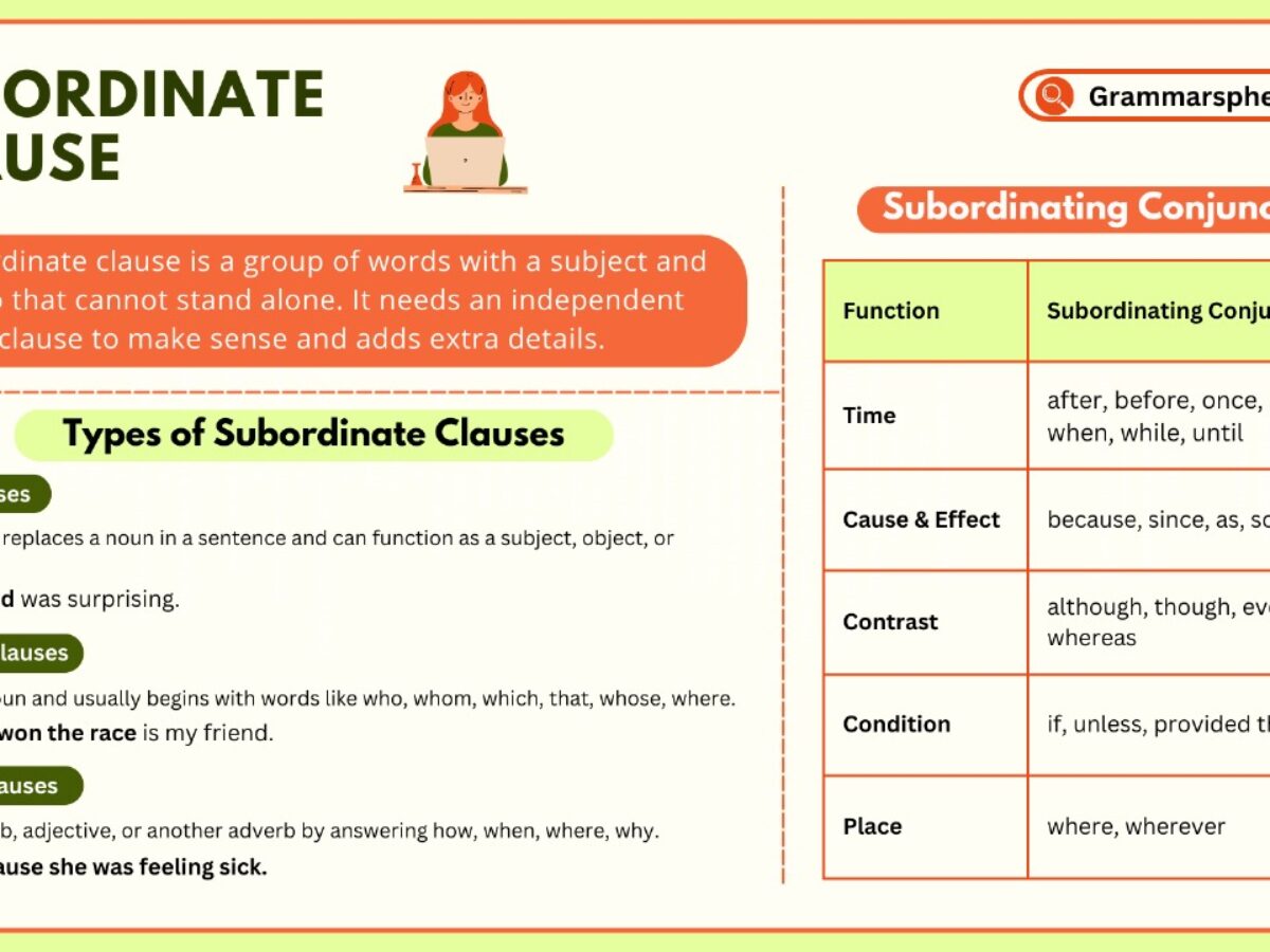 Subordinate Types Subordinate Meaning What Is Subordination? | Subordination Definition