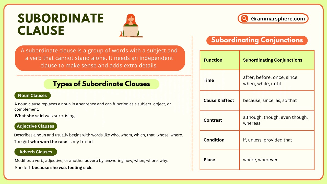 Subordinate Clause: Definition, Types & Examples