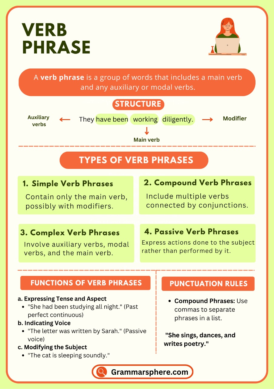 Understanding Verb Phrases: Definition, Types, and Examples Explained