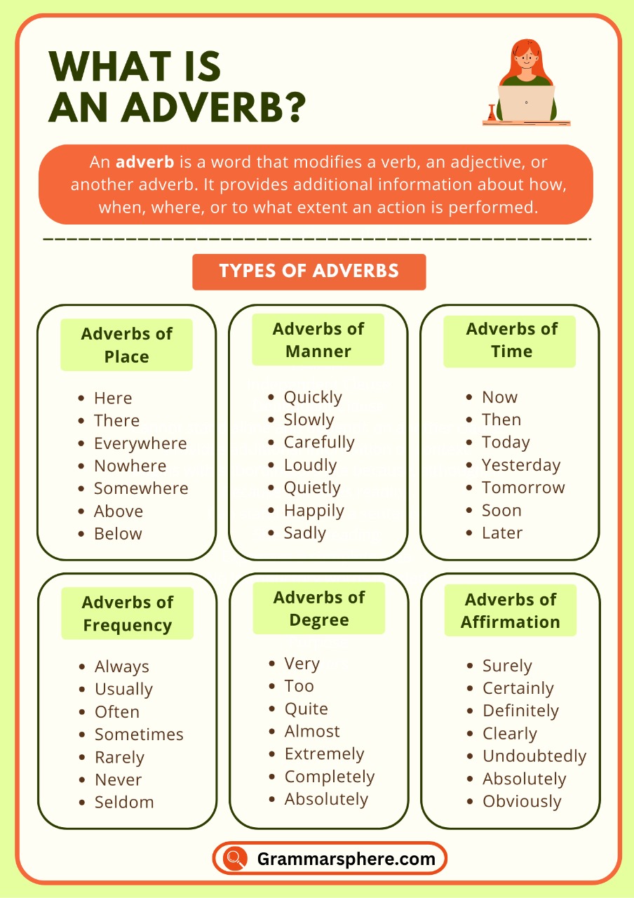 What is an adverb in English grammar