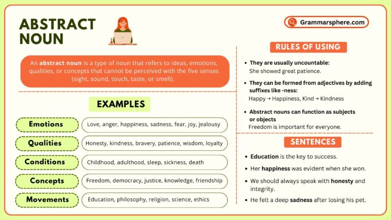 Abstract Nouns in English