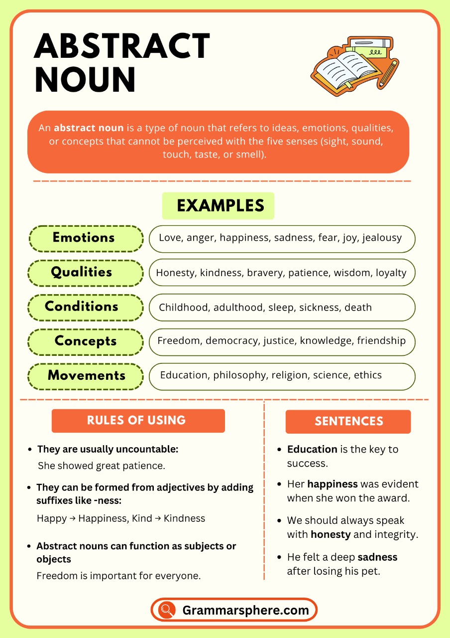 Abstract Nouns in English with Examples and Rules