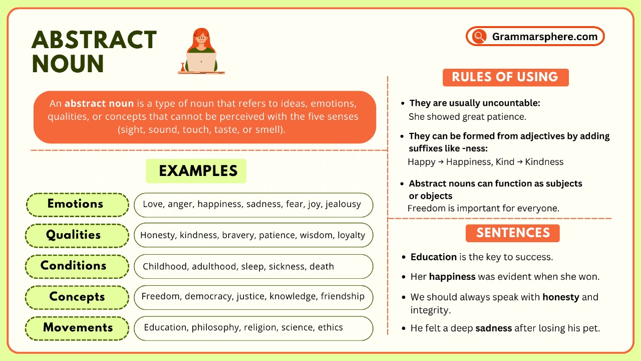 Abstract Nouns