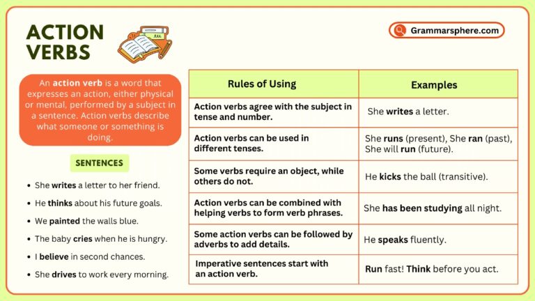 Action Verbs in English