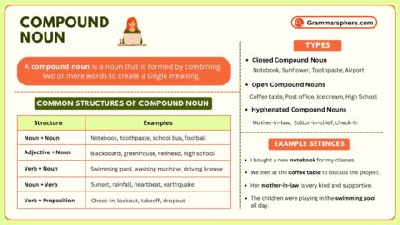 Compound Noun