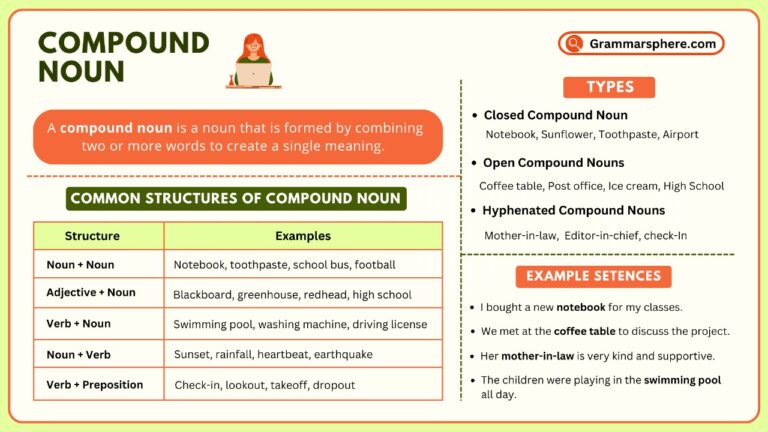 Compound Noun in English