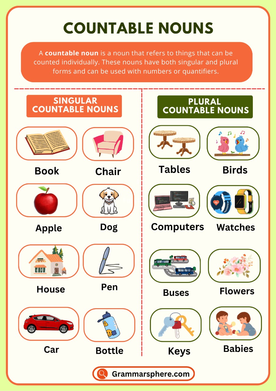 Countable Noun in English with Examples