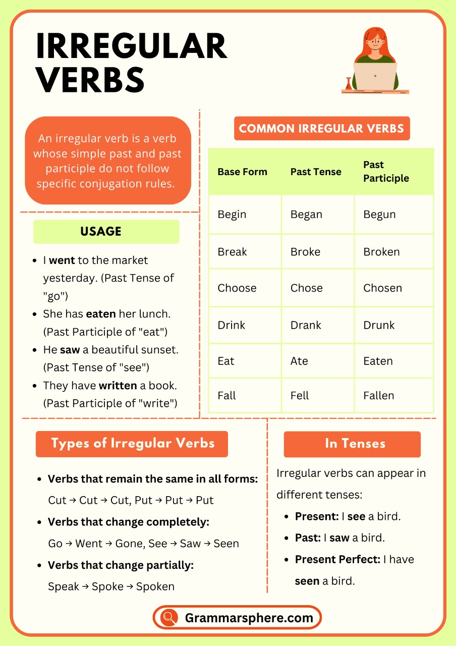 Irregular Verbs in English with Examples and Rules