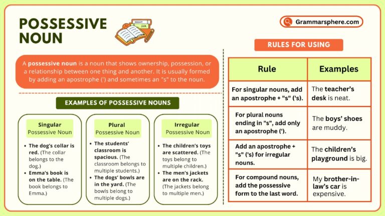 Possessive Nouns in English