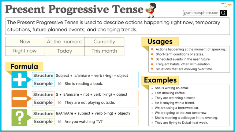 Present Continuous Tense – Usage, Rules, and Examples