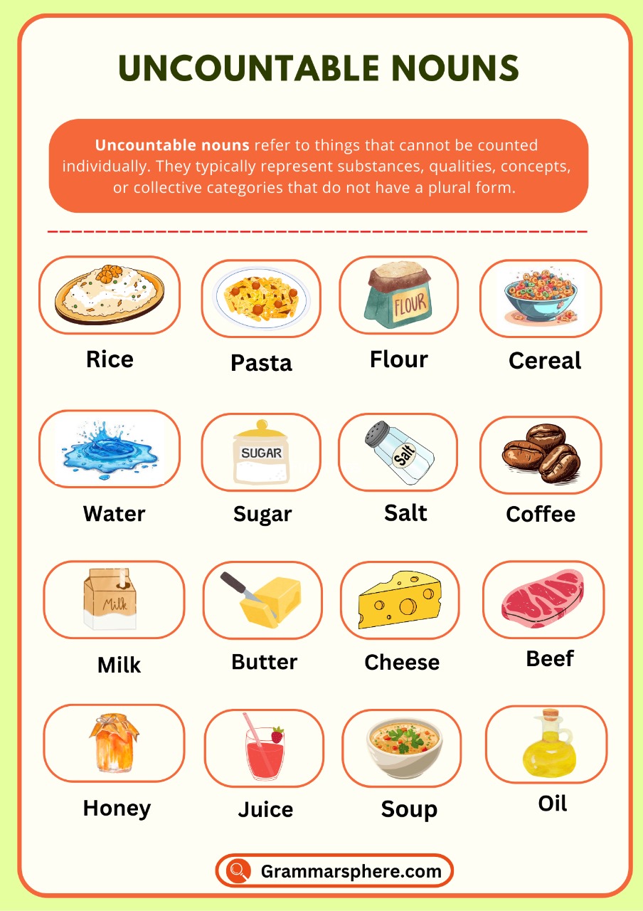 Uncountable Nouns in English with Examples