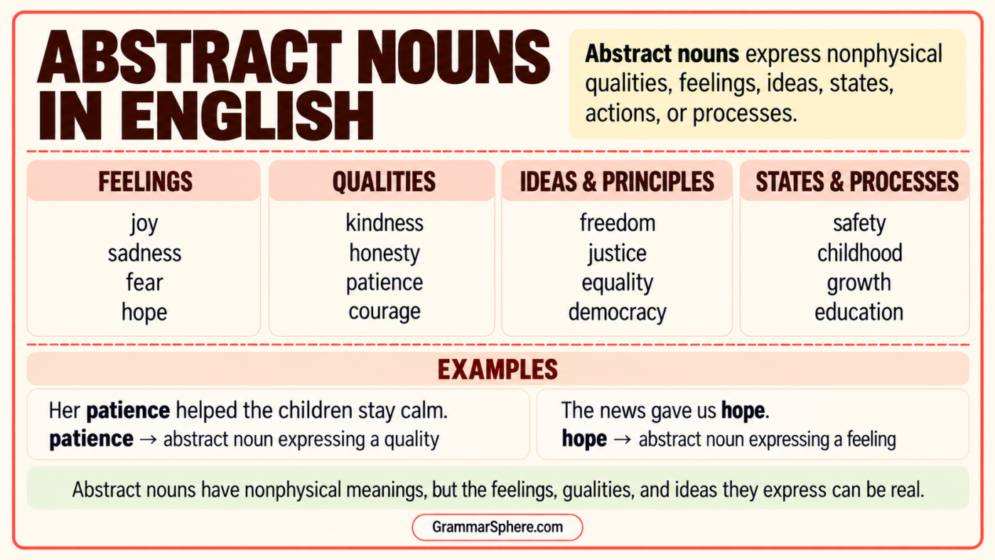 Abstract Nouns in English: Meaning, Formation and Uses