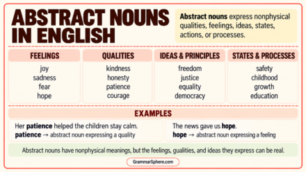 Abstract Nouns in English: Meaning, Formation and Uses