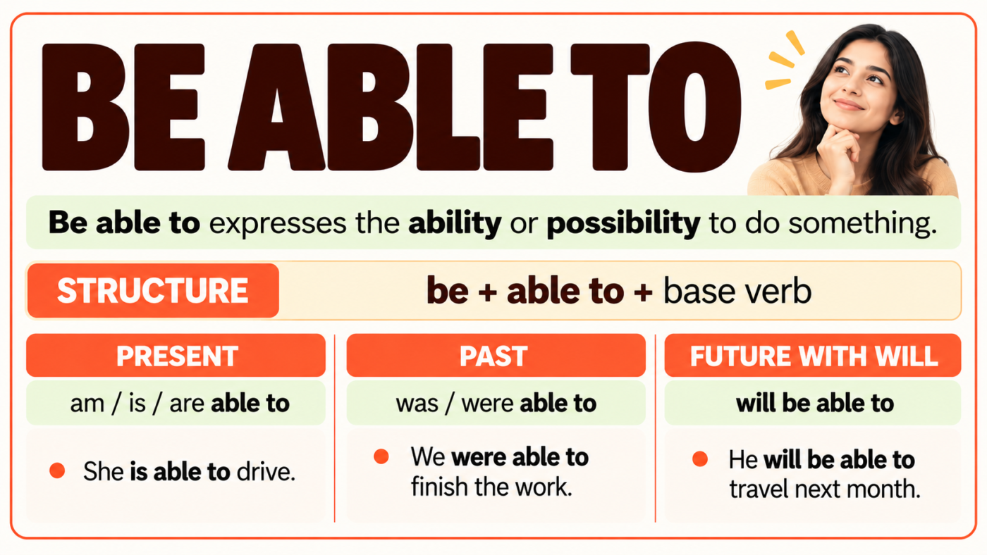 Be Able To: Meaning, Uses, Rules & Examples