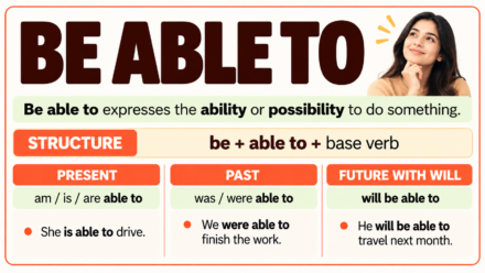Be Able To: Meaning, Uses, Rules & Examples