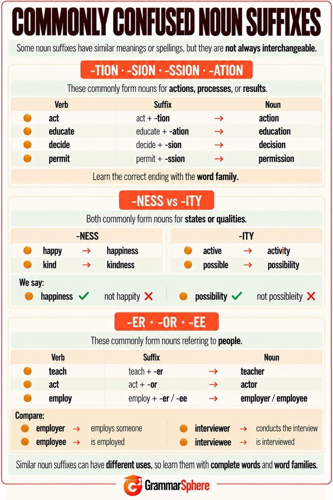 Commonly confused noun suffixes in English with differences and examples