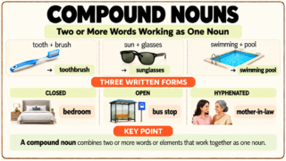 Compound Nouns: Definition, Types, Formation & Examples