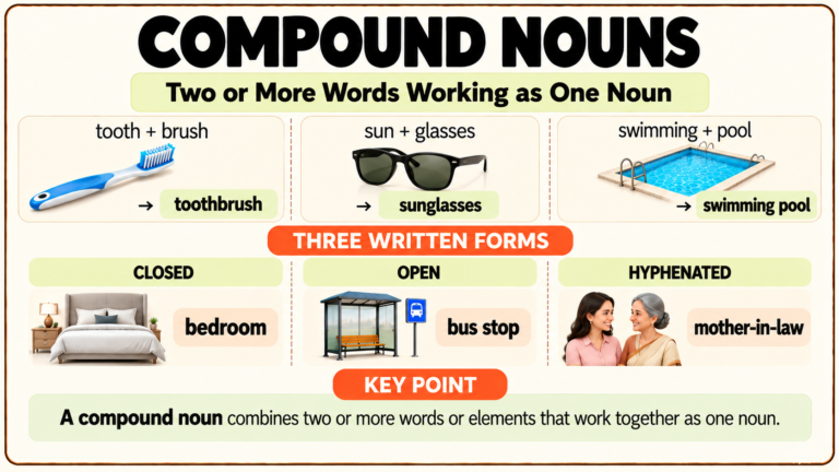 Compound nouns in English with definition, types, formation, and examples