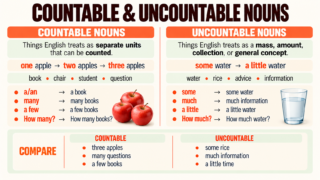 Countable and Uncountable Nouns: Rules & Examples