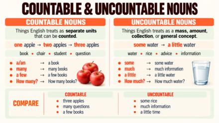 Countable and Uncountable Nouns: Rules & Examples