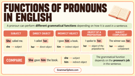Functions of Pronouns in English: Rules and Examples