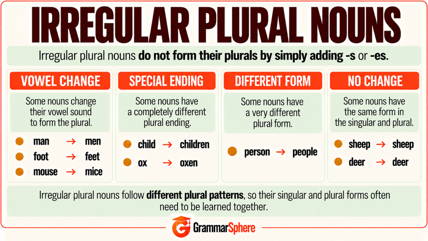Irregular Plural Nouns in English