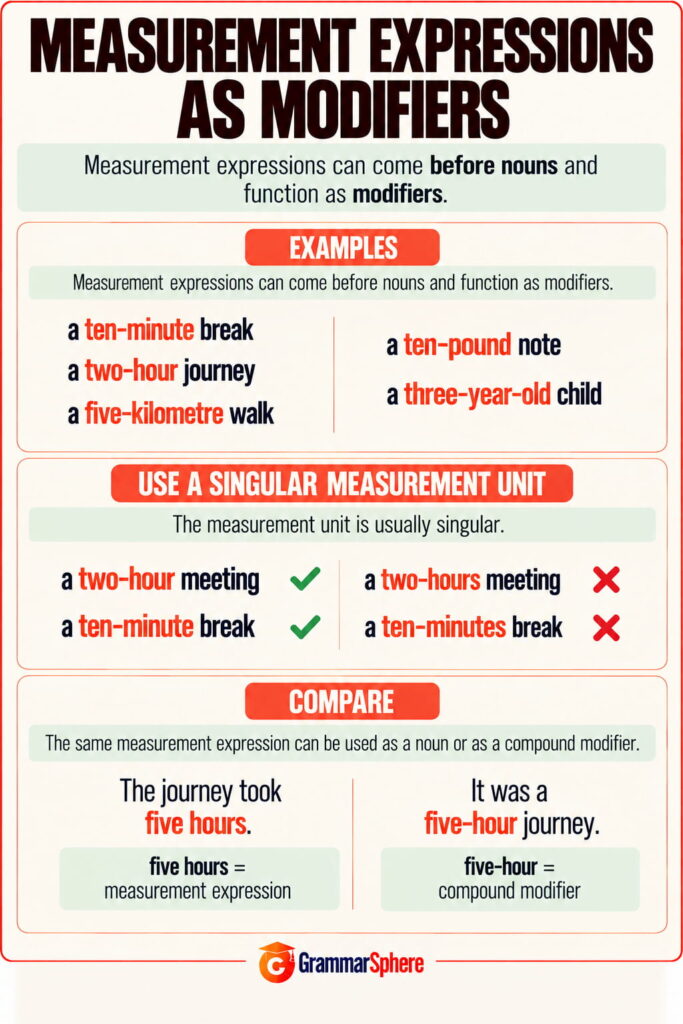 Measurement expressions as modifiers with rules and examples