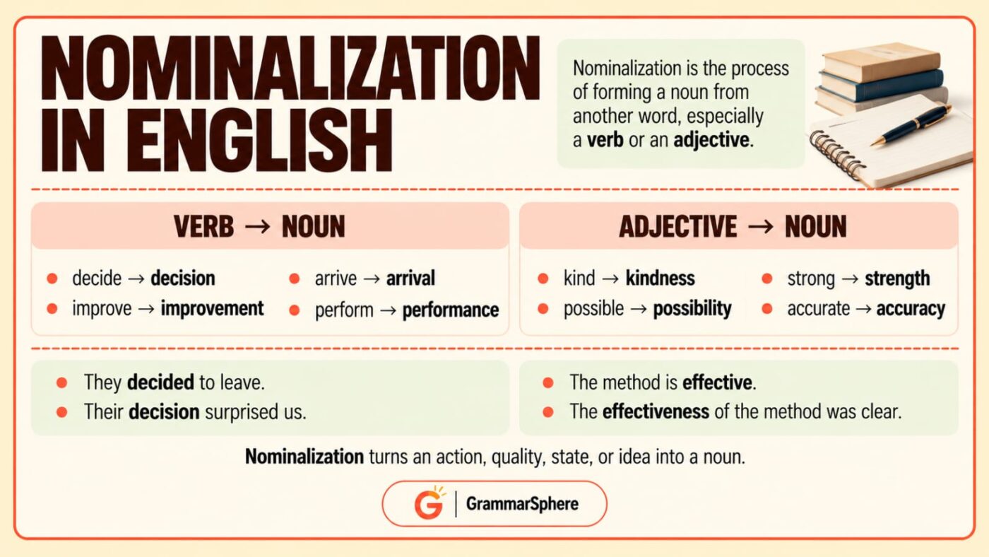 Nominalization in English: Rules and Examples