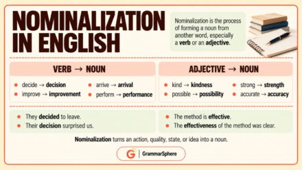Nominalization in English: Rules and Examples