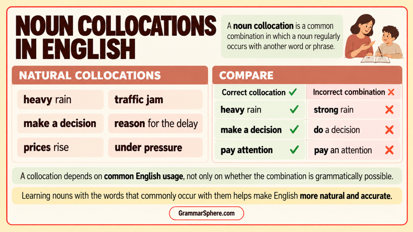Noun Collocations in English: Rules and Examples