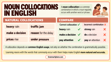 Noun Collocations in English: Rules and Examples
