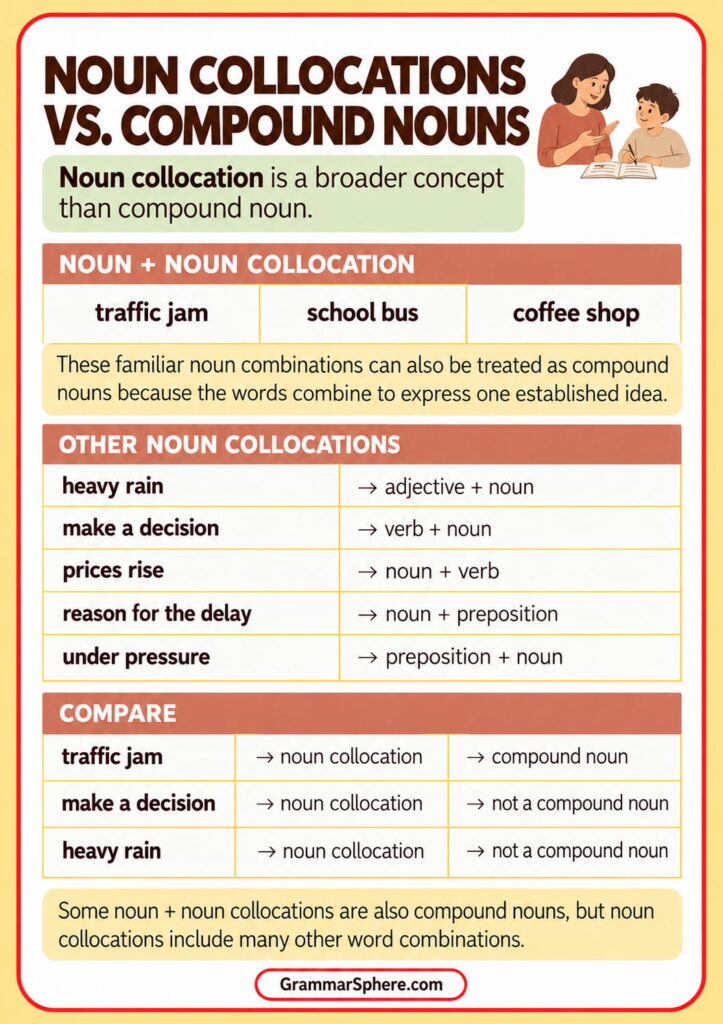 Noun collocations and compound nouns in English with examples
