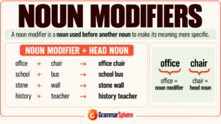 Noun Modifiers in English