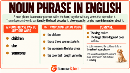 Noun Phrase in English