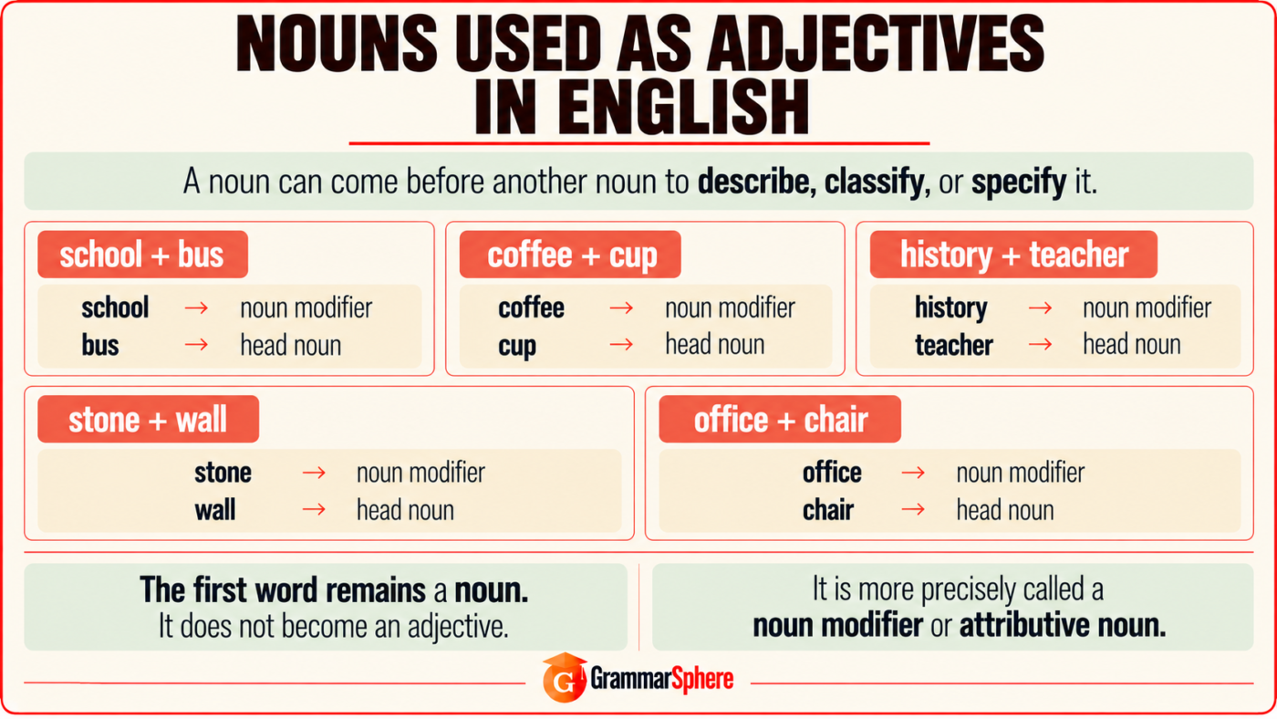 Nouns vs. Adjectives in English