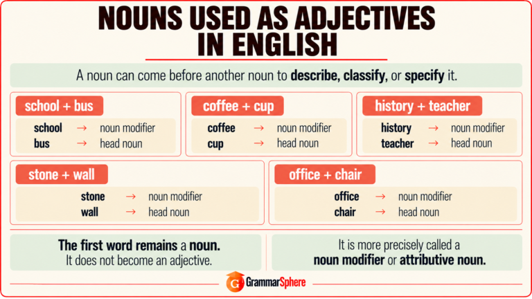 Nouns used as adjectives in English with rules and examples